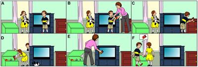 Five-Year-Olds’ Systematic Errors in Second-Order False Belief Tasks Are Due to First-Order Theory of Mind Strategy Selection: A Computational Modeling Study